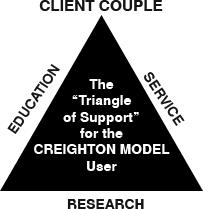 triangle-of-support